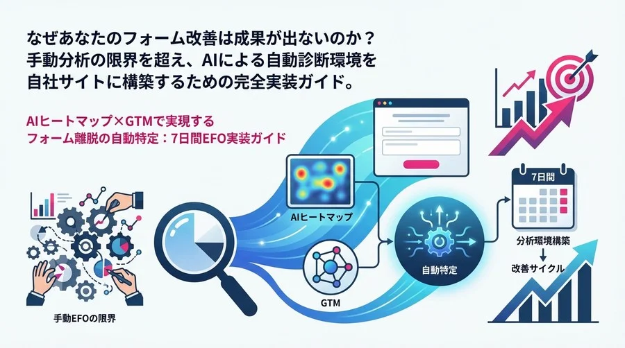 AIヒートマップ×GTMで実現するフォーム離脱の自動特定：7日間EFO実装ガイド