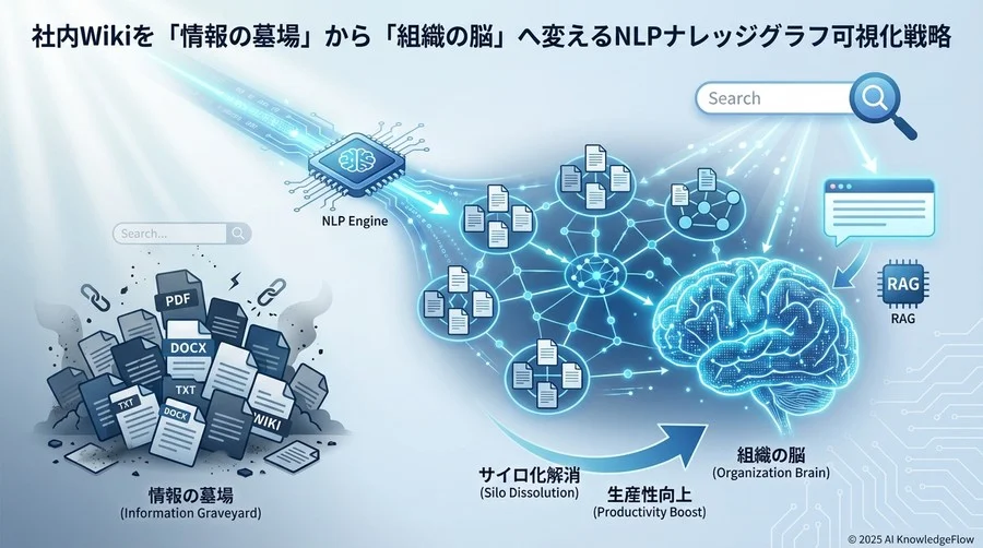 戦略的価値：ナレッジグラフ化が組織にもたらす3つの変革 - Section Image