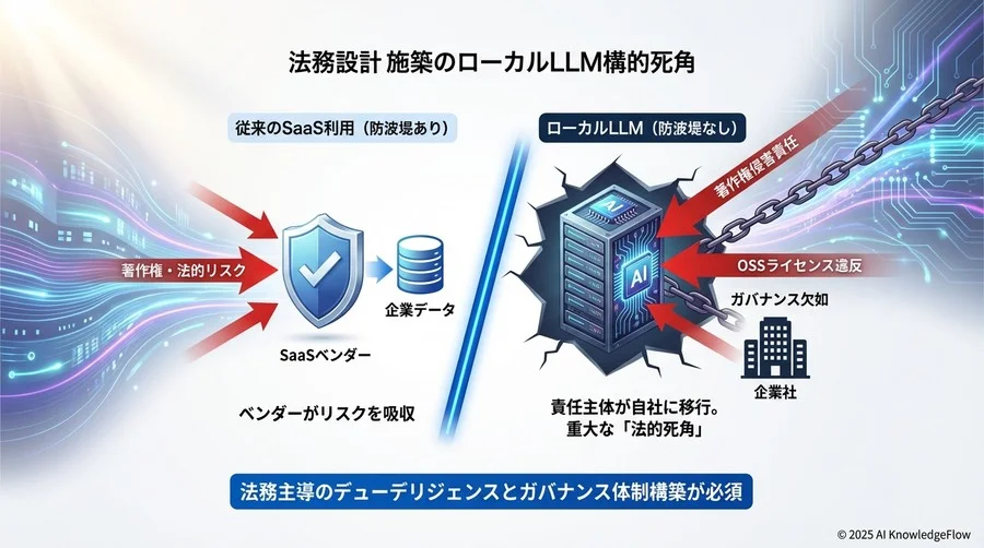 法務部門が主導する「ローカルAIガバナンス」の構築手順 - Section Image 3