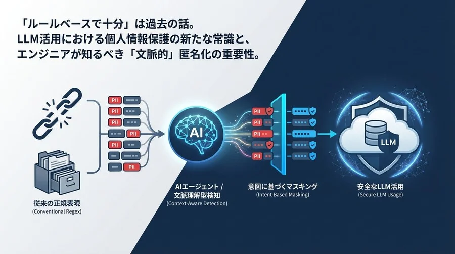 正規表現では守れない。AIエージェントによる「文脈理解型」PII検知と匿名化エンジニアリング