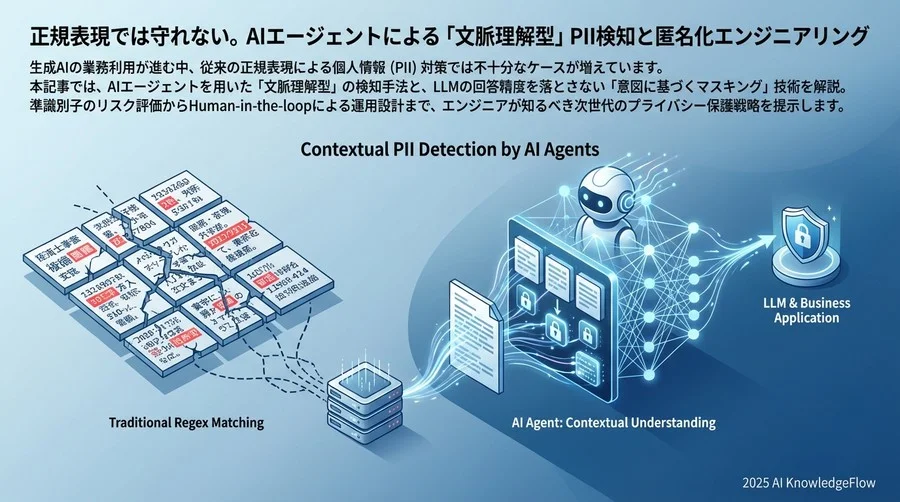 1. 「準識別子」の組み合わせリスクをAIで動的に評価する - Section Image