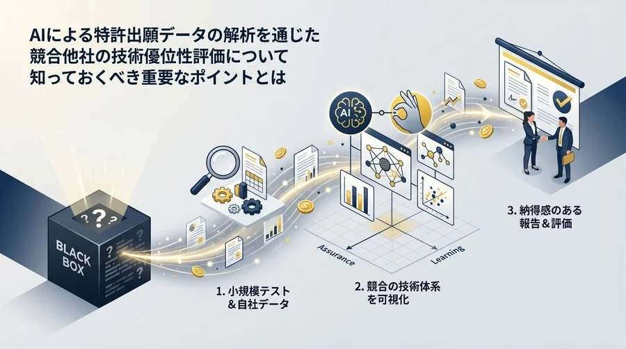 AI特許分析をブラックボックスにしない！競合の技術優位性を「納得感」を持って評価する3ステップ検証ガイド