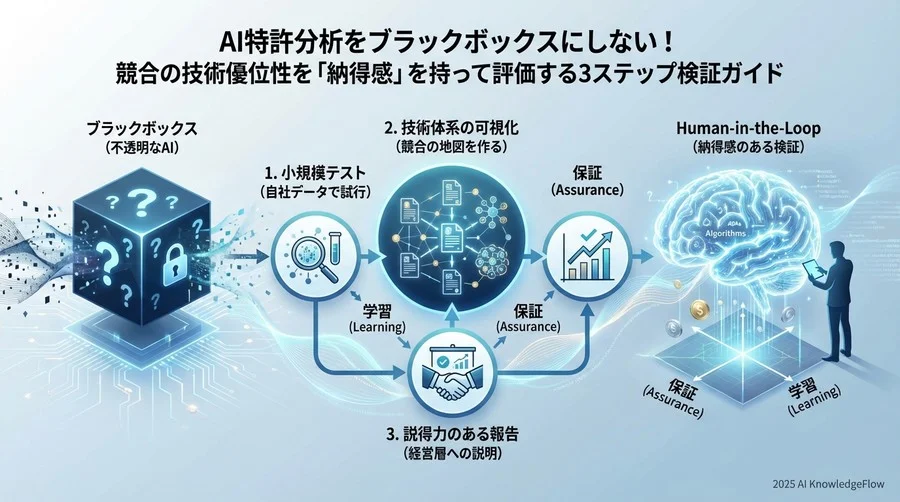 ステップ2：競合1社の技術体系を可視化する実践フェーズ - Section Image