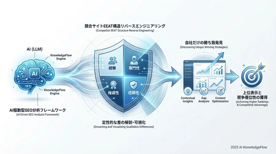 4. 「信頼性」の透明度：言行一致をAIで監査する - Section Image 3