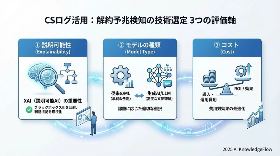 Q3: 導入検討時にチェックすべき3つの技術評価軸 - Section Image 3