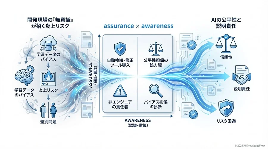 4. 予後管理：継続的な「AIの健康診断」体制を作る - Section Image 3