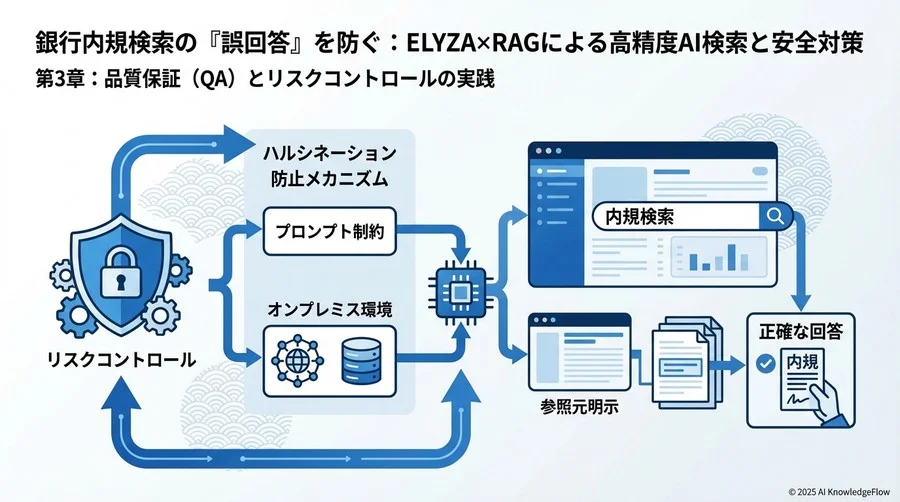 第3章：品質保証（QA）とリスクコントロールの実践 - Section Image 3