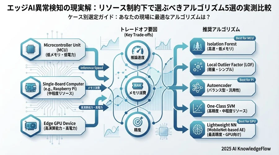 詳細分析：リソース制約下での挙動と限界点 - Section Image 3