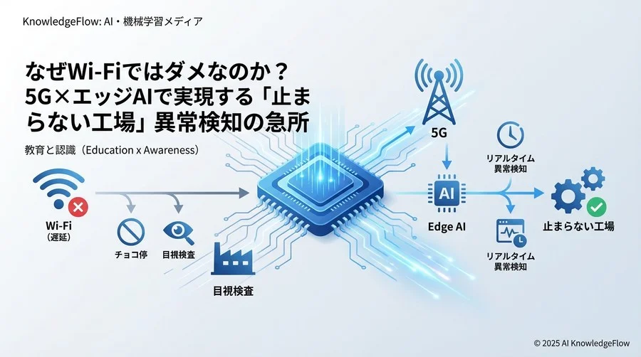 ヒント3：AIは「魔法の箱」ではなく「新人教育」と捉える - Section Image