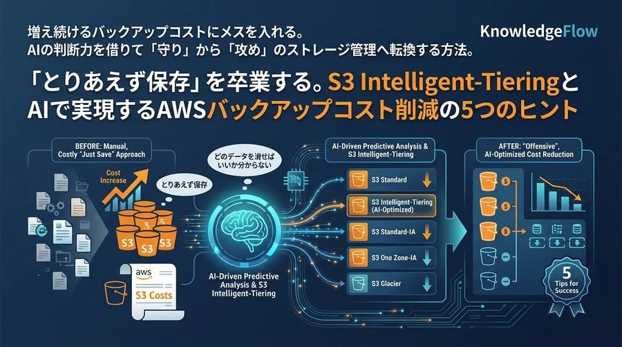 「とりあえず保存」を卒業する。S3 Intelligent-TieringとAIで実現するAWSバックアップコスト削減の5つのヒント