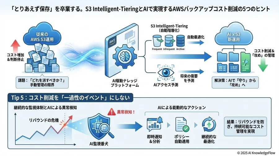 Tip 4：バックアップデータの「賞味期限」を再定義する - Section Image 3