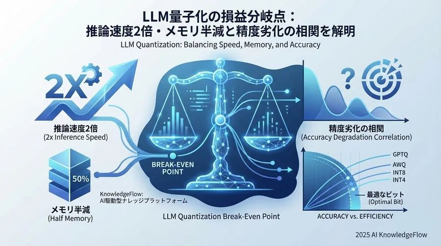 主要量子化アルゴリズムのベンチマーク比較検証 - Section Image