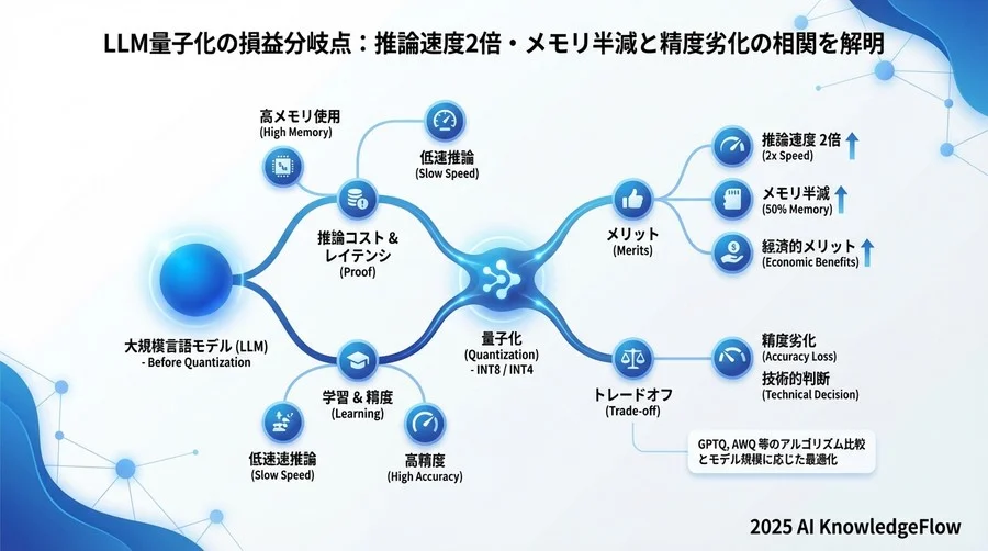 ベストプラクティス②：モデル規模に応じたビット深度の使い分け - Section Image 3