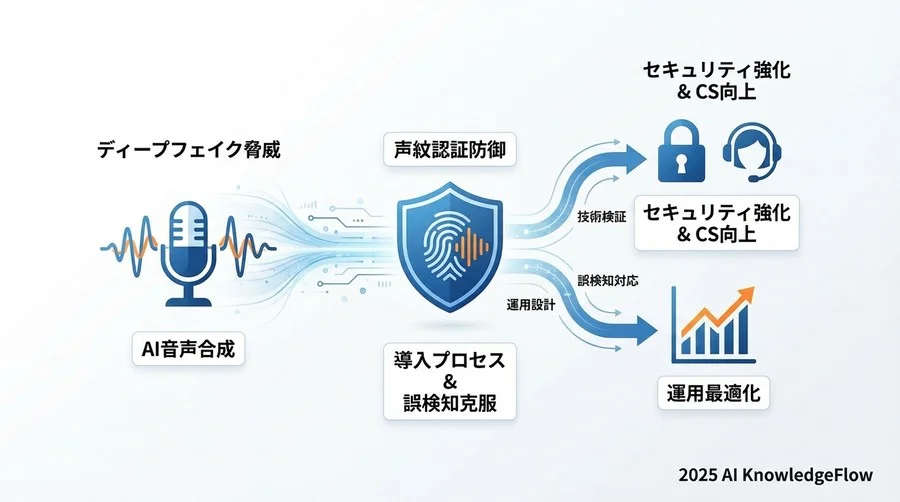 4. 導入効果：セキュリティ強化がもたらした意外な副産物 - Section Image 3