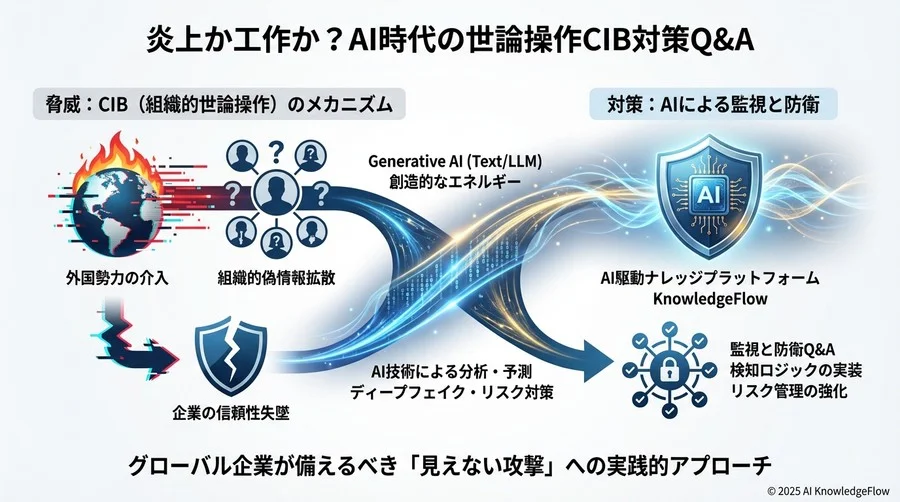 リスク・誤解編：よくある懸念と正しい理解Q&A - Section Image 3