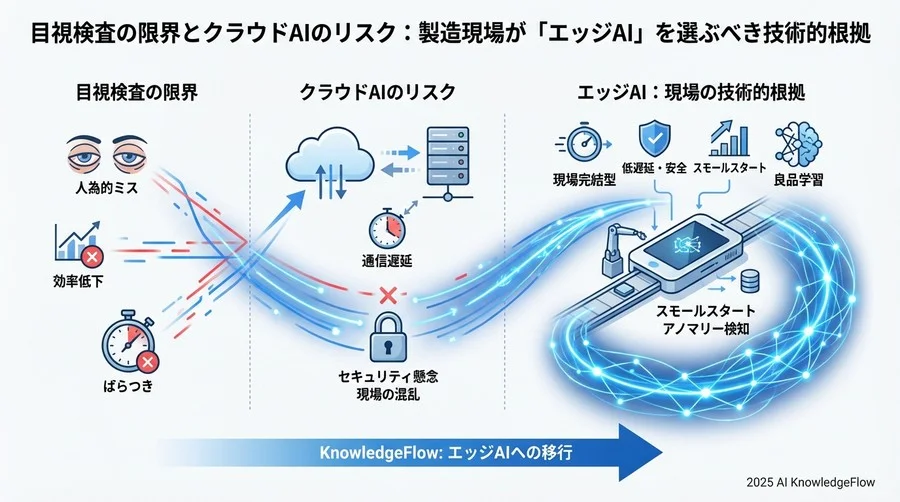 大規模投資は不要？既存ラインへの「後付け」で始める安全な導入ステップ - Section Image 3