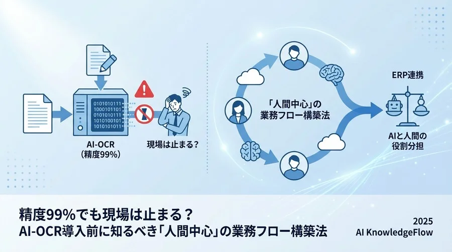 日常運用の全体像：AIと人間の役割分担 - Section Image