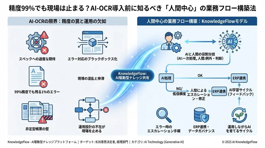 ERP連携の信頼性を保つデータガバナンス - Section Image 3