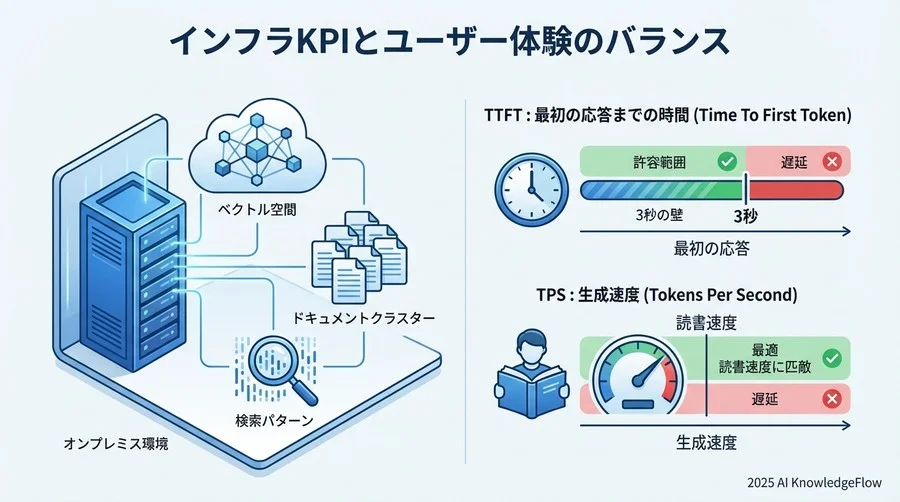 フェーズ1：インフラとコストの健全性指標（Infrastructure KPIs） - Section Image