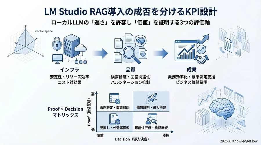 フェーズ3：ビジネスインパクト指標（Outcome KPIs） - Section Image 3