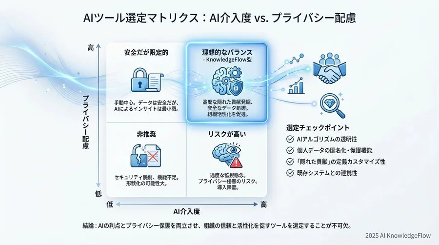 Q3 導入のメリット：リコメンド機能が変える「称賛の質」 - Section Image 3