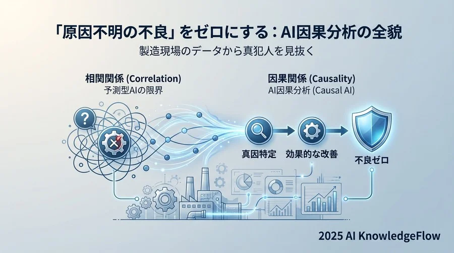 ユースケース詳解：複合要因による突発不良の根本原因特定 - Section Image