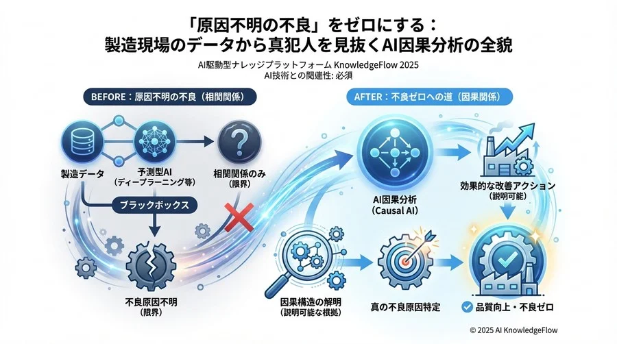 導入検討のための評価軸：自社に合う手法の選び方 - Section Image 3