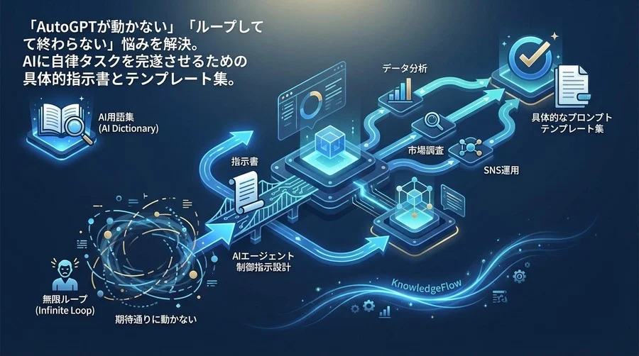AIエージェントが自律的に動く「指示書」の書き方：AutoGPT・GPTs完全制御ガイド