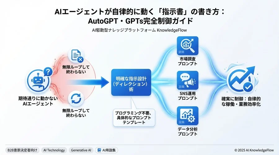 Output Format - Section Image 3