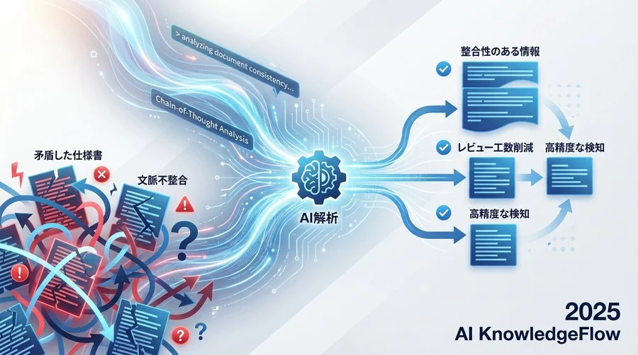Q4-Q6：導入効果と精度のリアル（評価・検討編） - Section Image