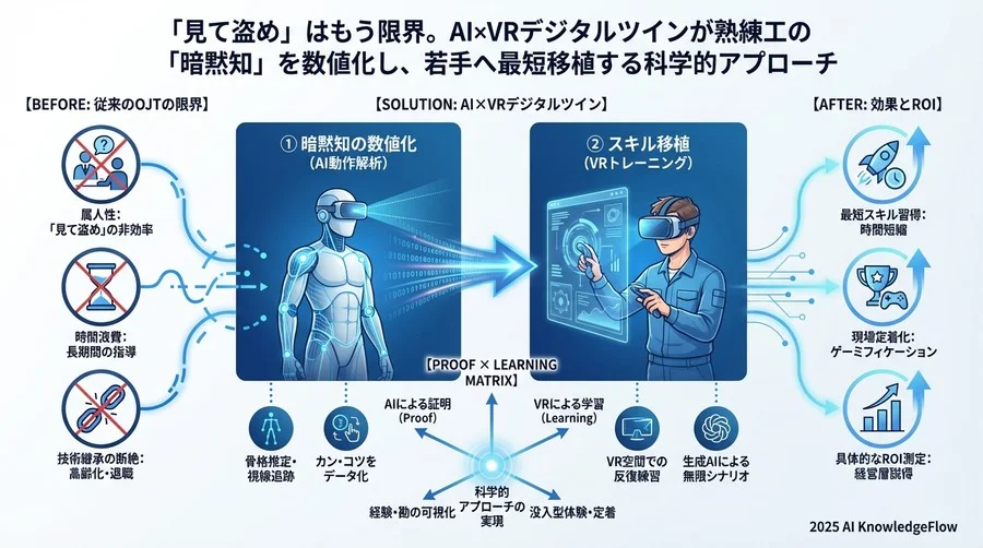 ベストプラクティス③：定着率を高める「マイクロラーニング」と「ゲーミフィケーション」 - Section Image 3