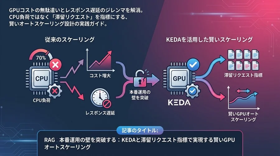 RAG本番運用の壁を突破する：KEDAと滞留リクエスト指標で実現する賢いGPUオートスケーリング