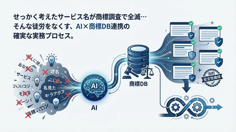 ネーミングの「千三つ」をAIで突破する。商標調査を自動化するDevOps的アプローチ