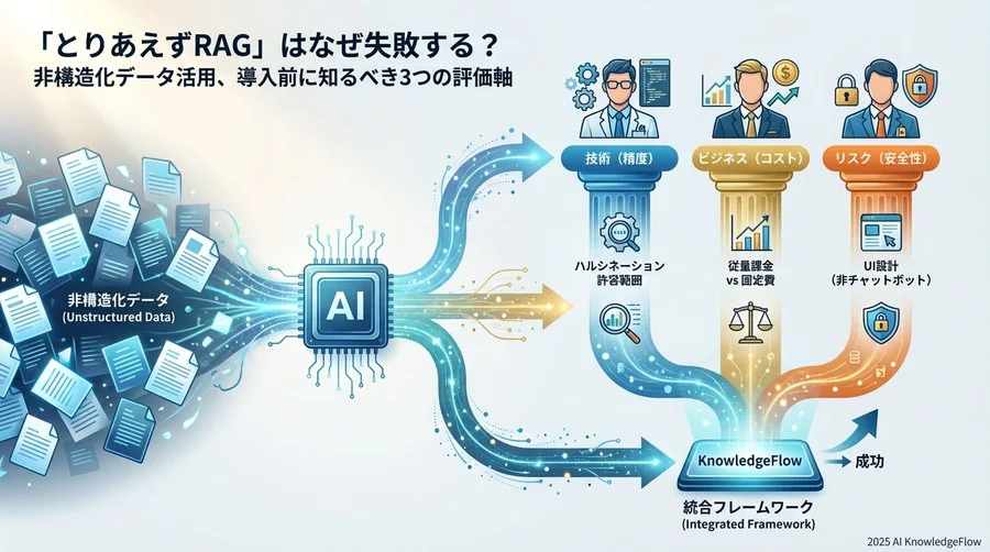 論点2：コストは「従量課金」か「固定費」か？スケーラビリティの落とし穴 - Section Image