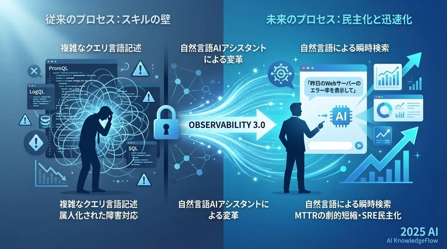 深層分析：自然言語クエリが破壊する「スキルの壁」 - Section Image