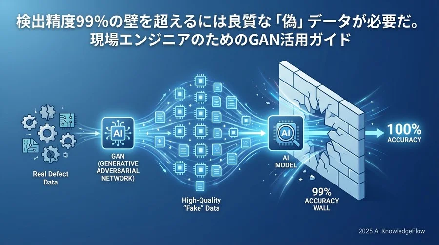 製造現場に適したGANアーキテクチャの比較と選定 - Section Image