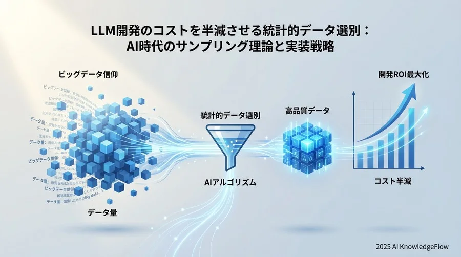 誤解②：「重複排除（Deduplication）さえすれば品質は上がる」 - Section Image