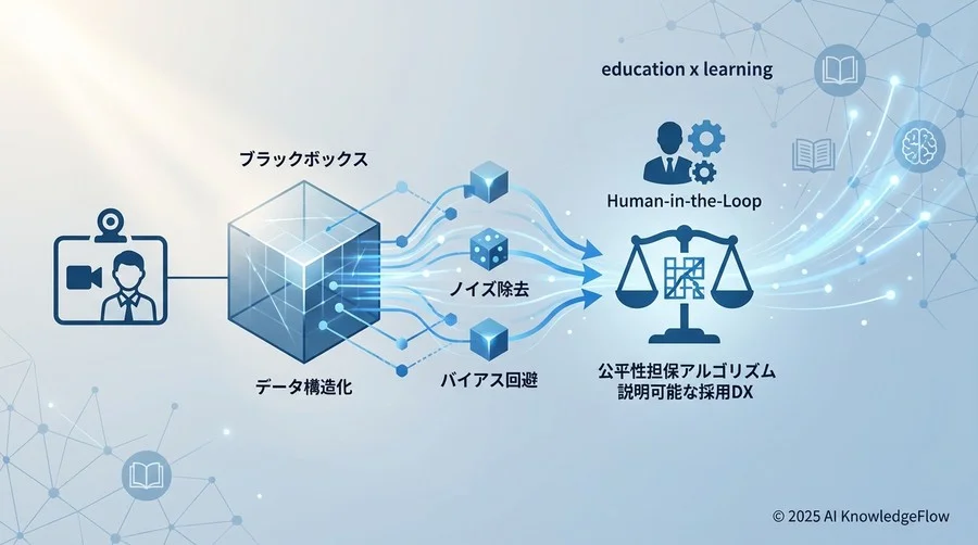 Step 1: マルチモーダルデータの収集と分類 - Section Image