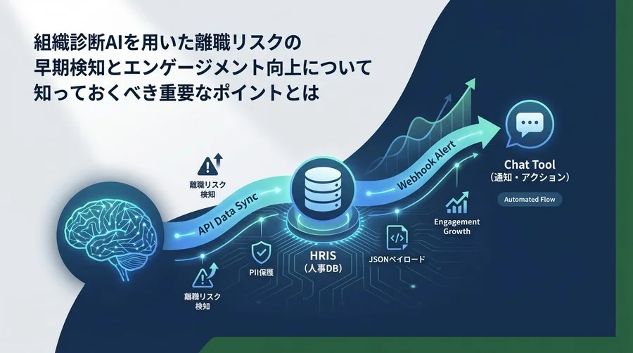 組織診断AIと人事DBのAPI連携実装ガイド：離職リスク検知からチャット通知までの自動化フロー