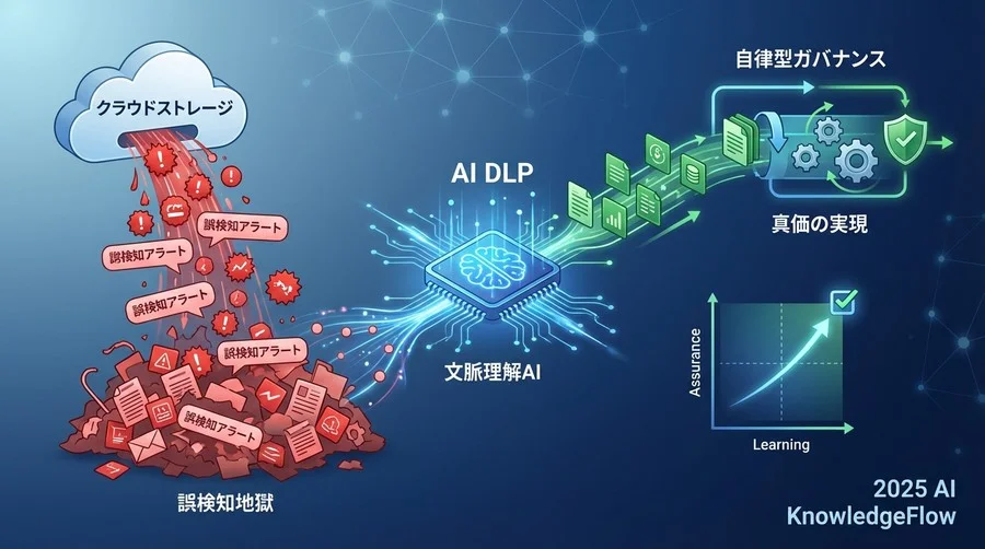 パラダイムシフト：AIはいかにして「文脈」を理解するのか - Section Image