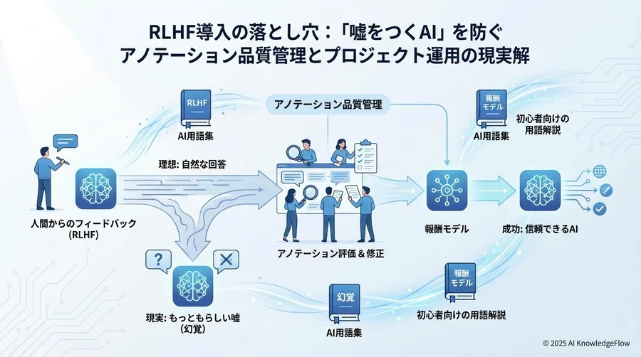 RLHFは「魔法の杖」ではない：導入前に理解すべきスコープと前提 - Section Image
