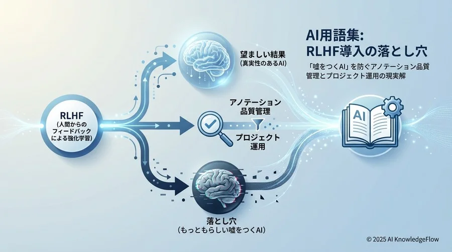 【リスク詳細①】アノテーション品質の脆弱性と「主観」の管理 - Section Image