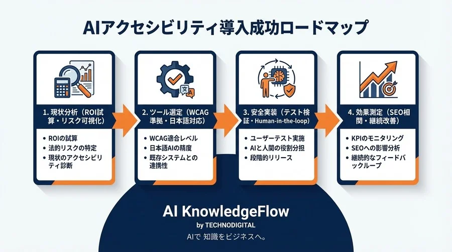 経営層を納得させるAIアクセシビリティ導入｜ROI最大化と失敗回避のための実務的チェックリスト - Conclusion Image