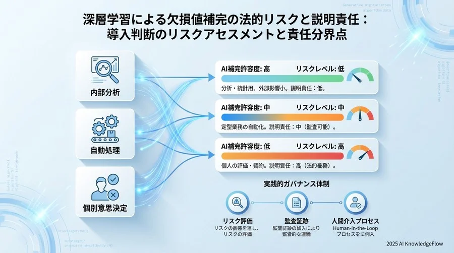 導入判断のためのリスクアセスメントと責任分界点 - Section Image