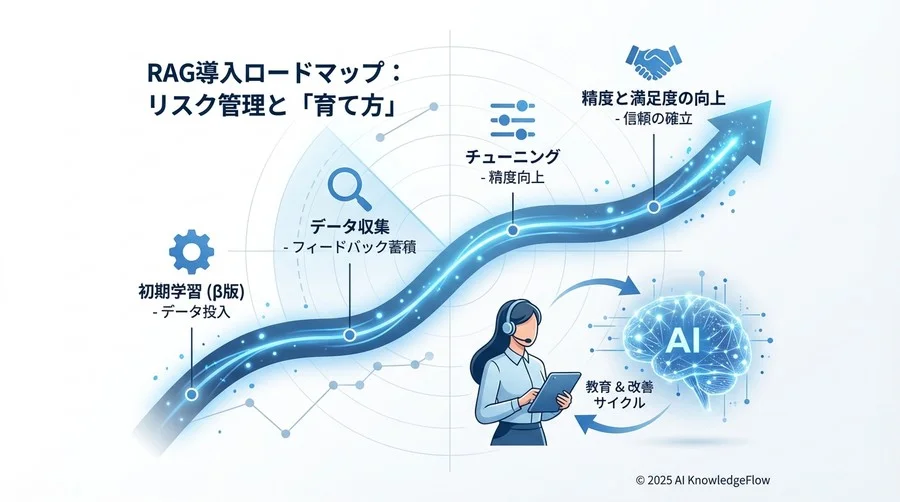 ケーススタディ：複雑な製品仕様を扱うB2B企業の導入事例 - Section Image 3
