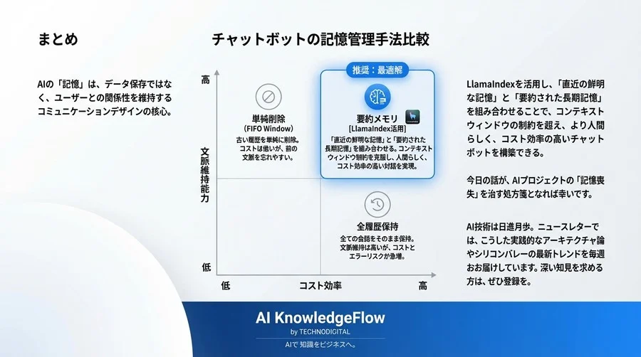 なぜチャットボットは忘れるのか？LlamaIndexと「要約」で築く長期記憶アーキテクチャ - Conclusion Image