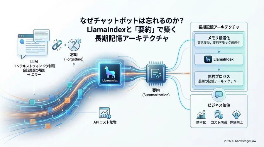 LlamaIndexによる実装アプローチの全体像 - Section Image 3