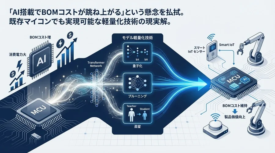 BOMコスト増を回避するエッジAI実装術：既存マイコンで動かすモデル軽量化の現実解