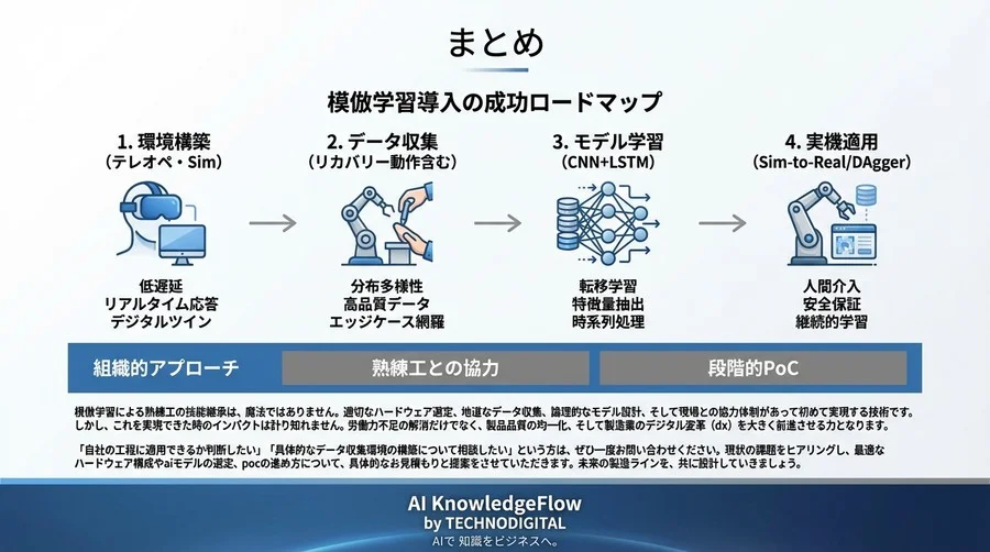 熟練工の「暗黙知」をロボットへ：模倣学習による技能継承の実装プロセス - Conclusion Image