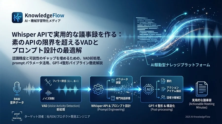 実装時の注意点とコスト最適化（ROI試算） - Section Image